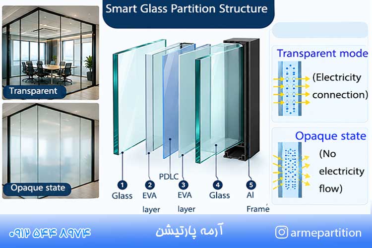ساختار پارتیشن شیشه ای هوشمند